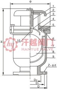 組合式快速排氣閥